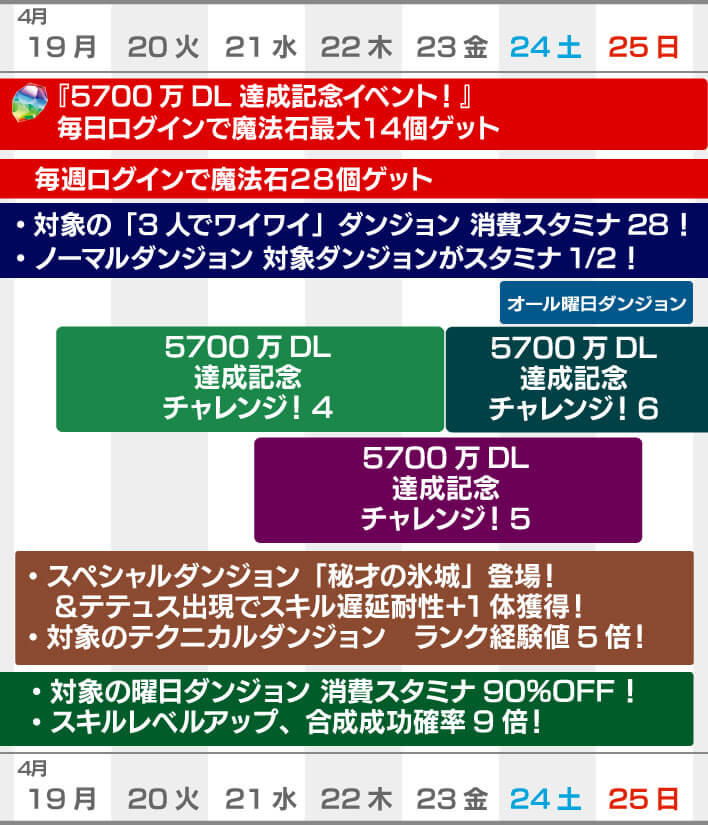 パズドラ 貴重な育成素材の乱獲チャンス 今週やるべきこと おすすめアプリをガンガンまとめ